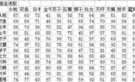 配对星座