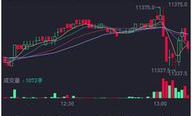 股指期货行情软件,股指期货市场实时行情解析与趋势预测