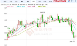 国际金价实时,国际金价波动解析